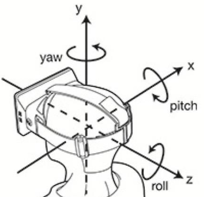 carla中车辆的朝向（yaw 偏航角）_车辆yaw角CSDN博客