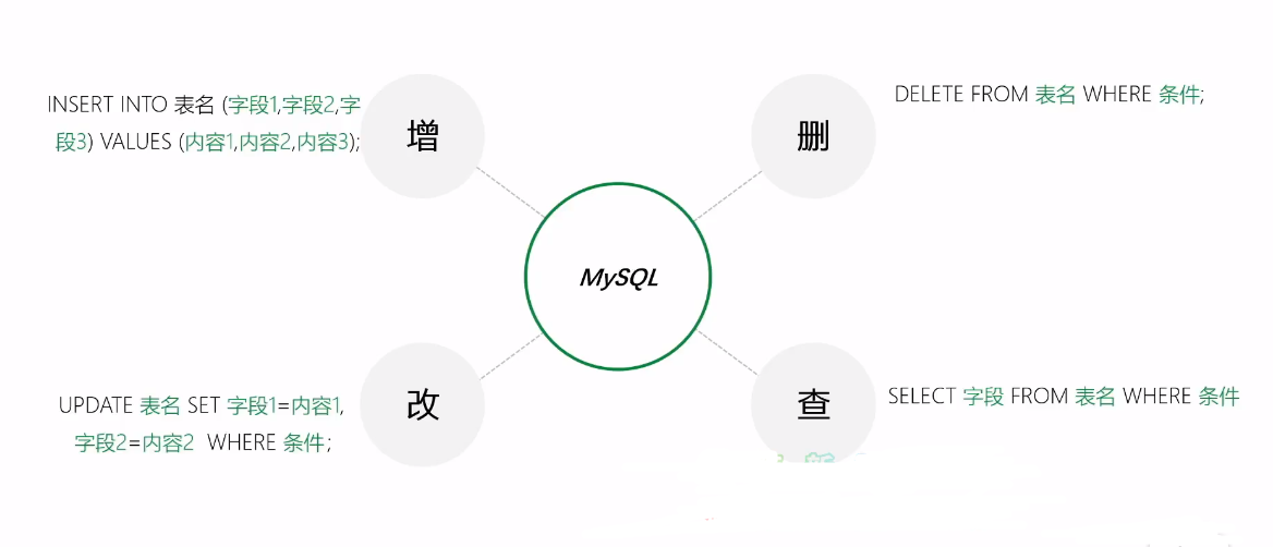 使用pymysql进行数据库的增删改查