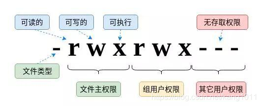 linux中rwx以及chmod_chmod wrx-CSDN博客