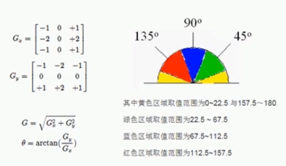 非最大信号抑制