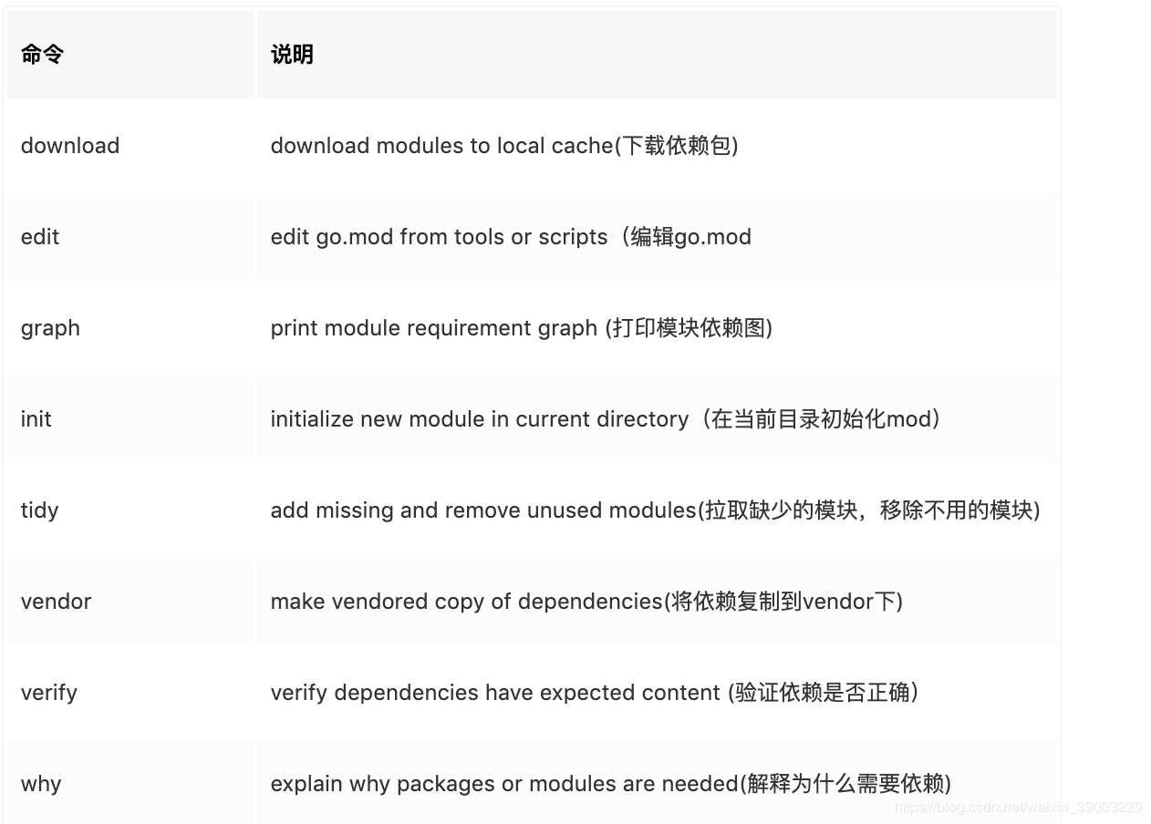 Go 语言编程 — go mod 依赖包管理 