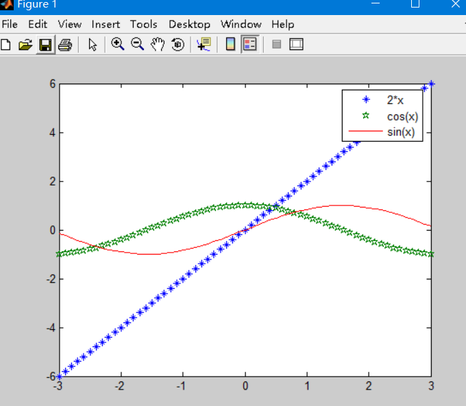 matlab plot同一坐标窗口画出多(折)曲线并作图例标注