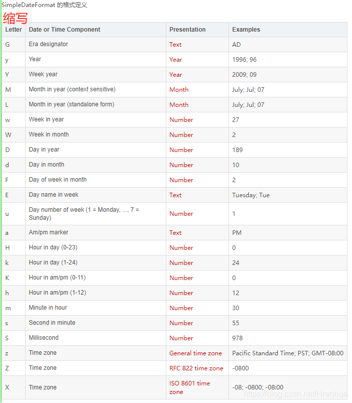 Java Calendar的用法&&输出日历时间&获取当前时间_calendar.getinstance是计算机时间吗CSDN博客