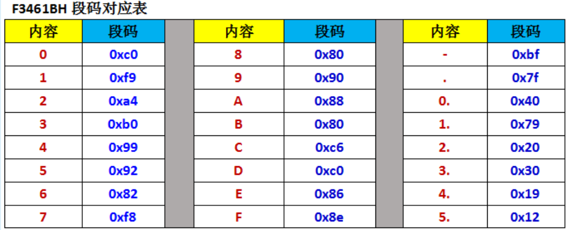 蓝桥杯基础模块3_1：数码管静态显示