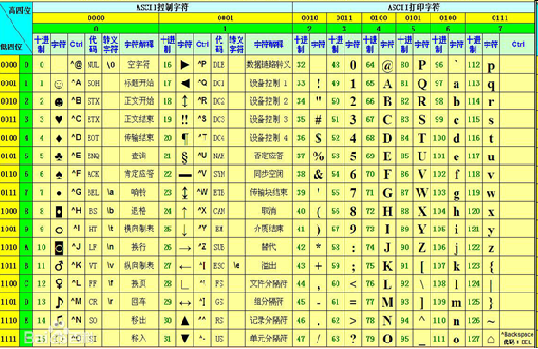 二进制对照表 编码图片