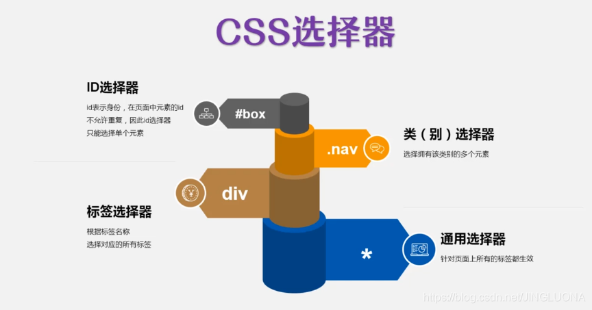 常用的几种