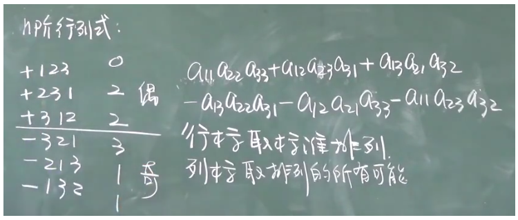 第一章----行列式知识点汇总-CSDN博客