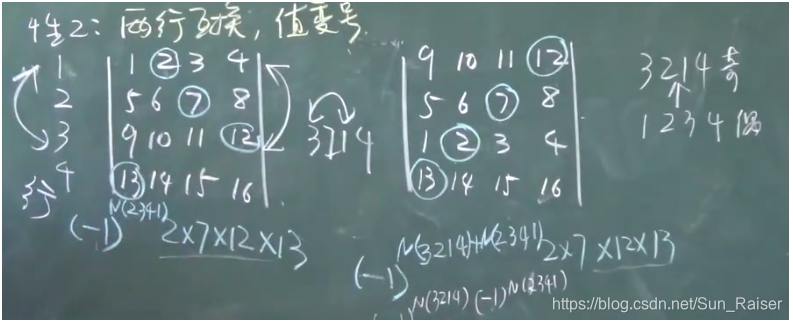第一章----行列式知识点汇总-CSDN博客