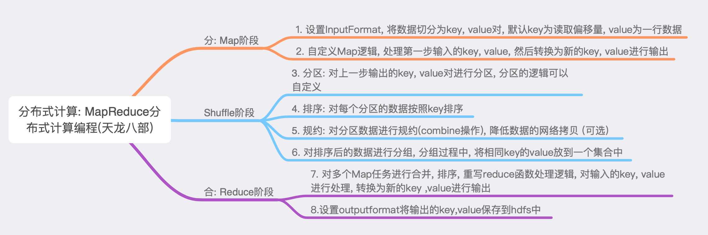 MapReduce编程模型