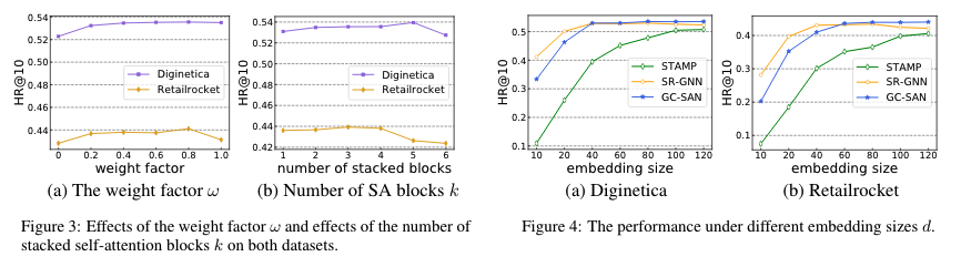 论文阅读《Graph Contextualized Self-Attention Network for Session-based Recommendation》