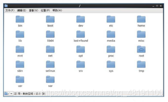 Linux目录