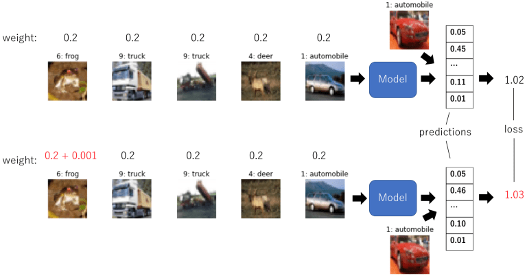 【翻译】论文剖析：《Understanding Black Box Predictions via Influence Functions ...