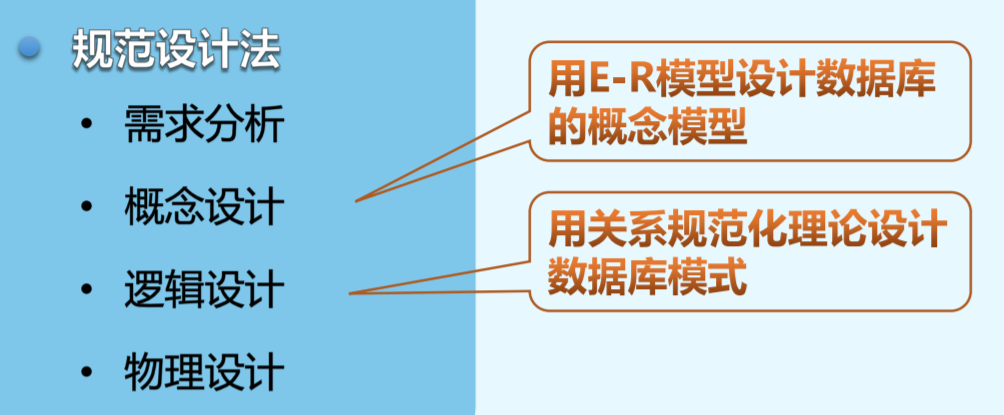insert表另一張表數據_數據庫表設計軟件_mysql數據權限 表設計