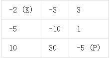 leetcode：174.地下城游戏