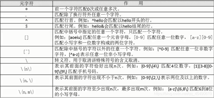 基础正则表达式图