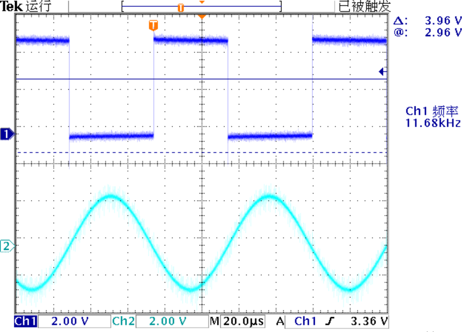 ▲ 输入波形和输出波形