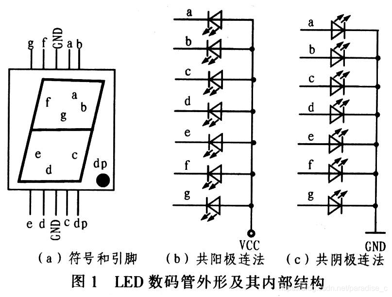 LED数码管段码生成_led数码管的段码-CSDN博客