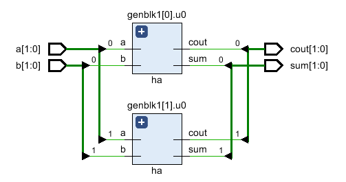 Verilog初级教程（12）Verilog中的generate块