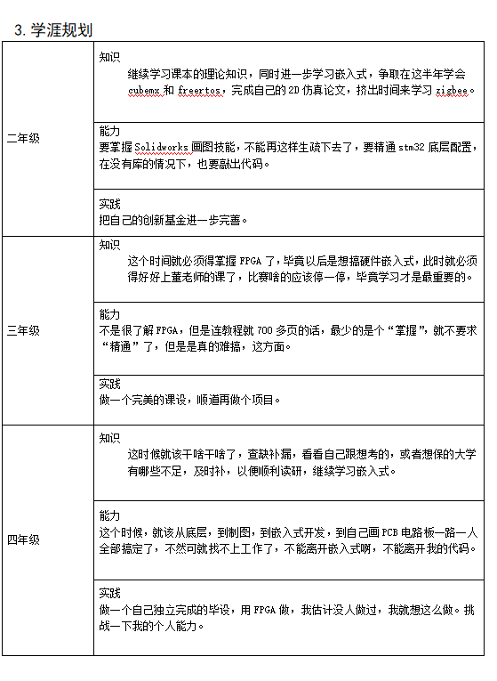 大学生职业生涯发展与规划