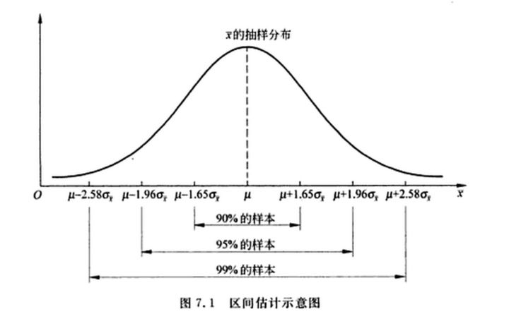 入門我們常聽說的置信區間與置信度到底是什麼