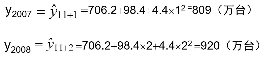 指数平滑法 Exponential Smoothing