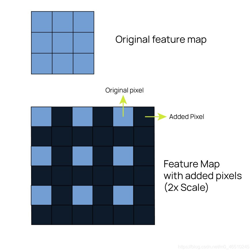 深入卷积神经网络:高级卷积层原理和计算的可视化deephub-卷积神经网络在可视计算