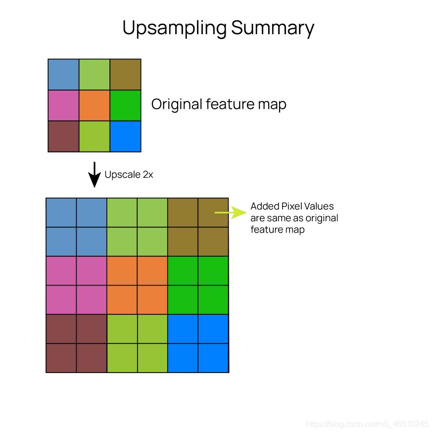 深入卷积神经网络:高级卷积层原理和计算的可视化deephub-卷积神经网络在可视计算