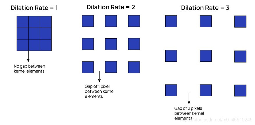 深入卷积神经网络:高级卷积层原理和计算的可视化deephub-卷积神经网络在可视计算