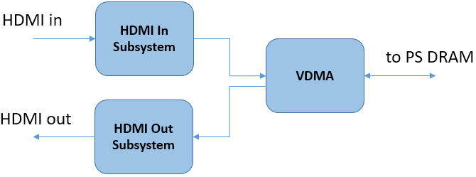 Block Diagram