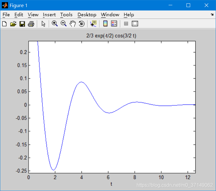 matlab绘制符号函数的ezplot函数_matlab ezplot 符号函数-CSDN博客
