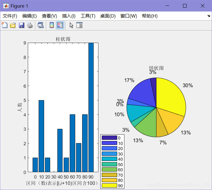 图示结果