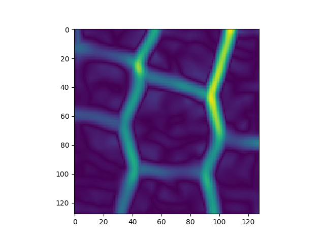 Snake-in-a-Plane 代码解析实现；Snake（activate contour model) 边界分割python实现-CSDN博客