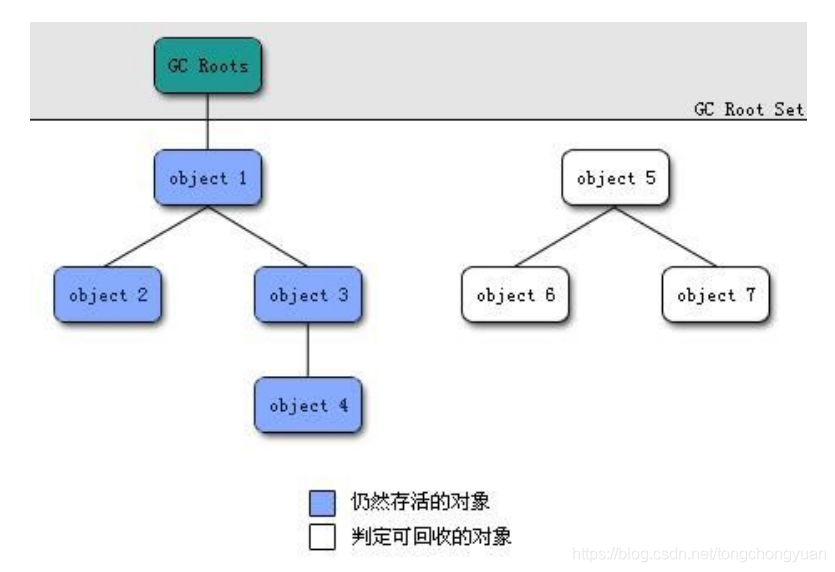 可达性分析