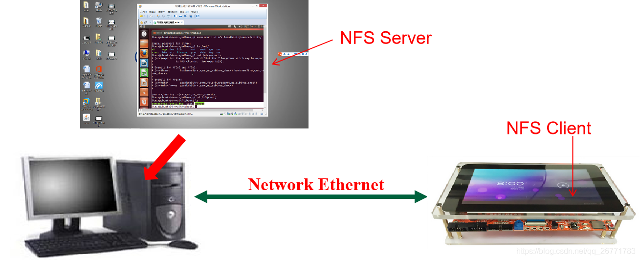 nfs服务器与nfs客户端
