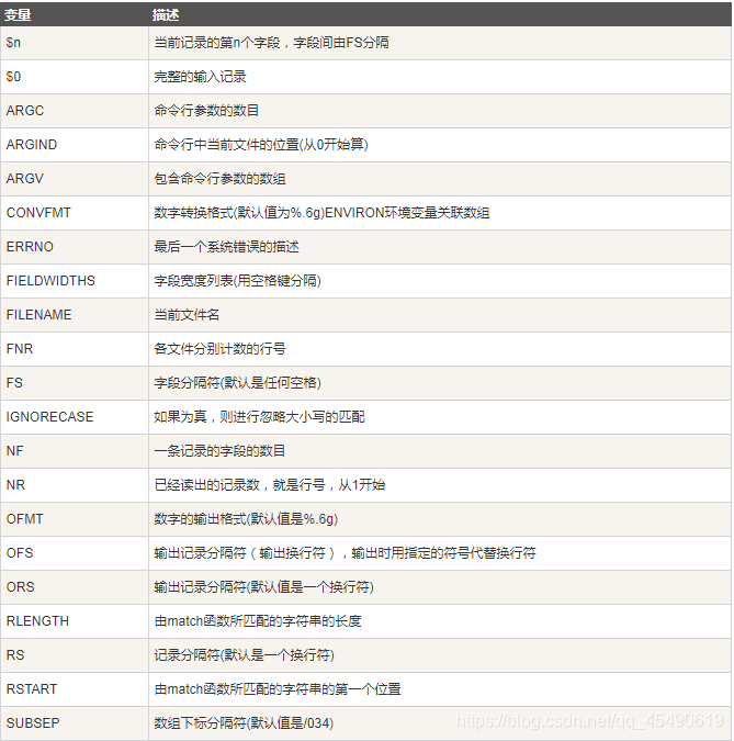 内置变量图