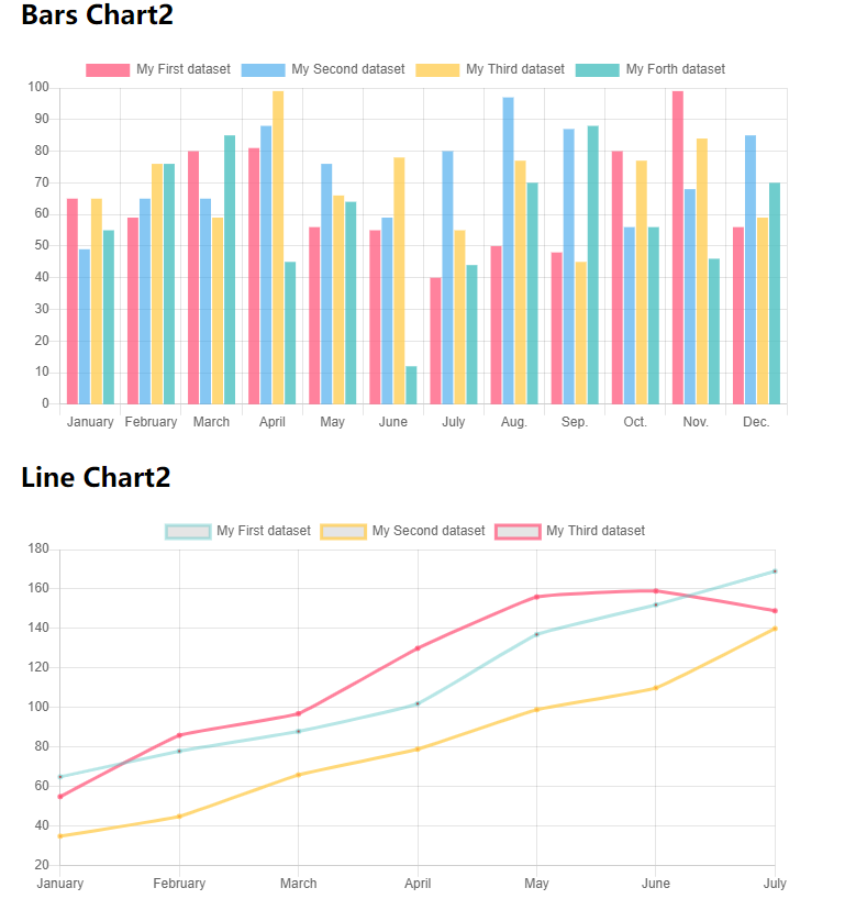 chart.js demo_chart.js demoCSDN博客