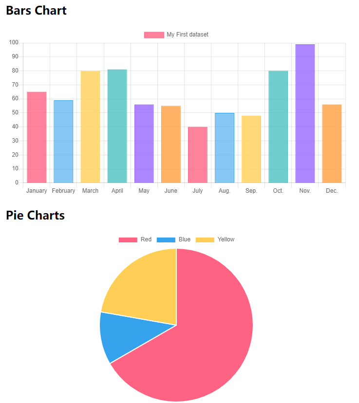 Download Chart Min Js File 