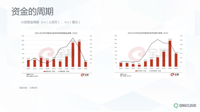 【科创人研习社】Workly.ai CEO程勇： 疫情冲击下的科创企业应对策略