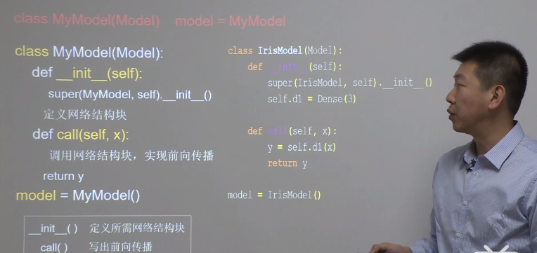 北京大学Tensorflow2.0笔记