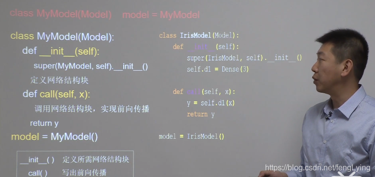 北京大学Tensorflow2.0笔记