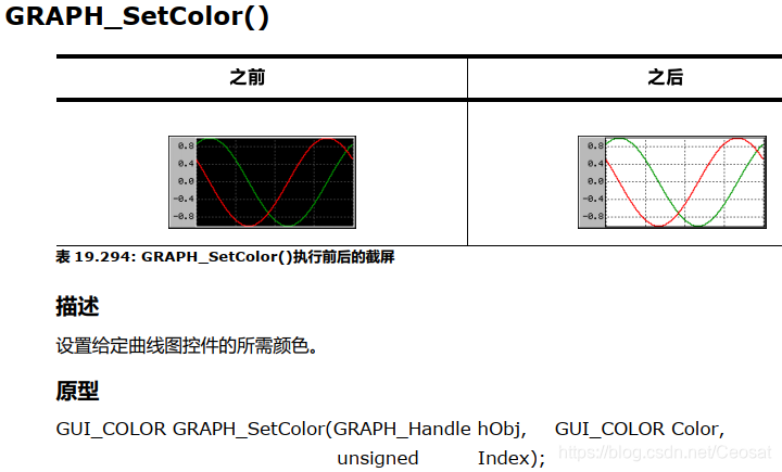 emWin/STemWin模拟器之Graph控件_emwin graph-CSDN博客