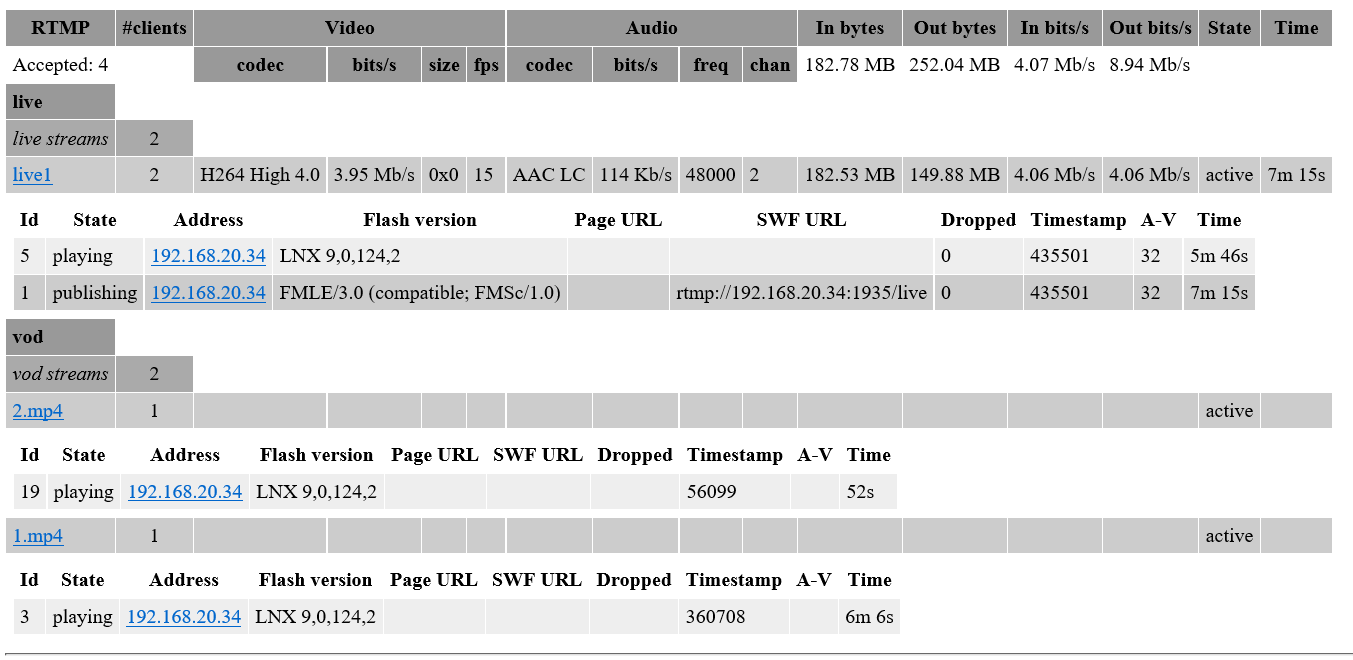 免费流媒体服务器(AMS3.0 非AdobeMediaServer)