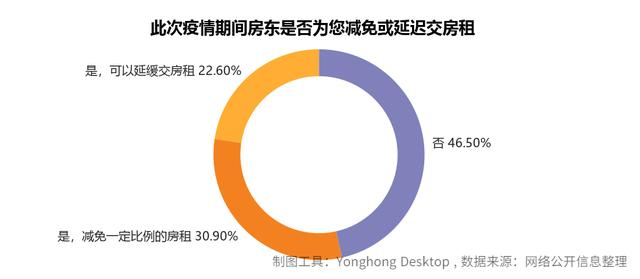 疫情下房租真的降了吗？大数据分析为你全面解读国内租房市场