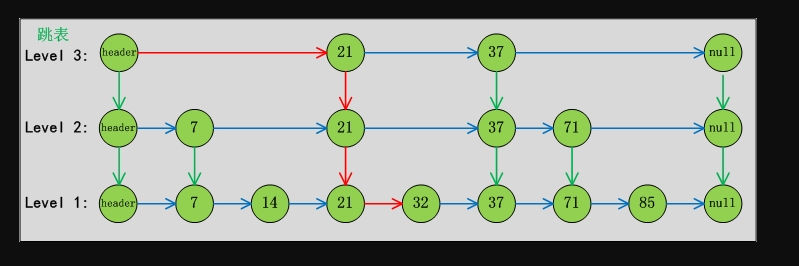 java流程控制,数组,集合