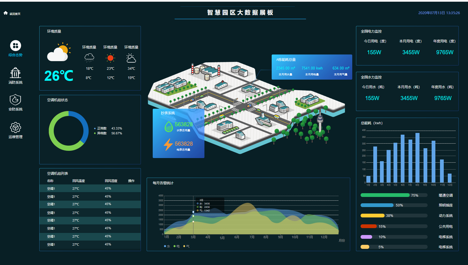 智慧楼宇智慧园区智能照明电梯系统空调新风送排风给排水变配电防盗