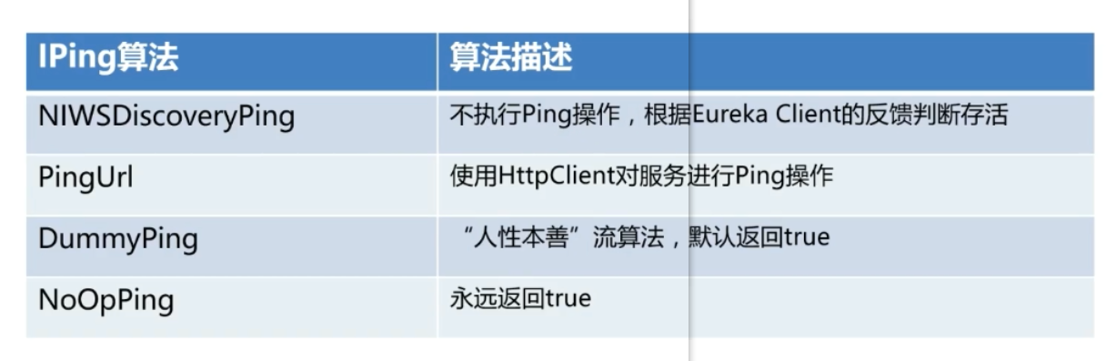 springcloud学习之服务发现与注册