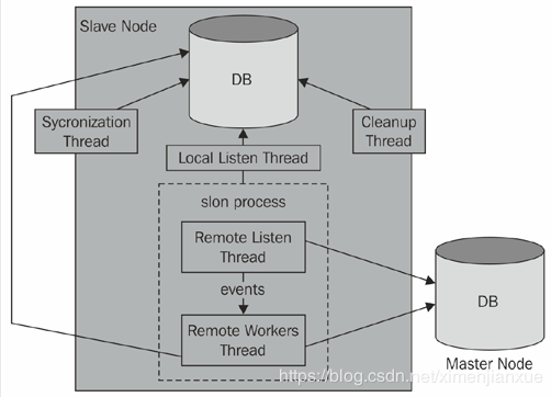 ![在这里插入图片描述](https://img-blog.csdnimg.cn/20200713142617121.png?x-oss-process=image/watermark,type_ZmFuZ3poZW5naGVpdGk,shadow_10,text_aHR0cHM6Ly9ibG9nLmNzZG4ubmV0L3hpbWVuamlhbnh1ZQ==,size_16,color_FFFFFF,t_70
