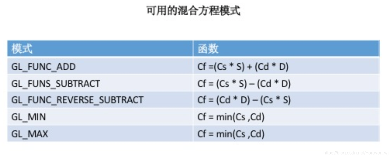 混合⽅程式