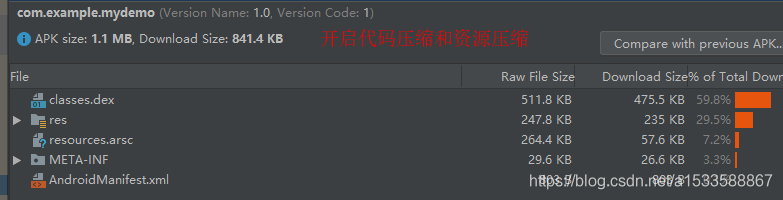代码压缩和资源压缩