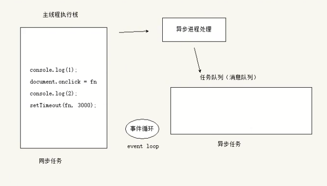 在這裡插入圖片描述